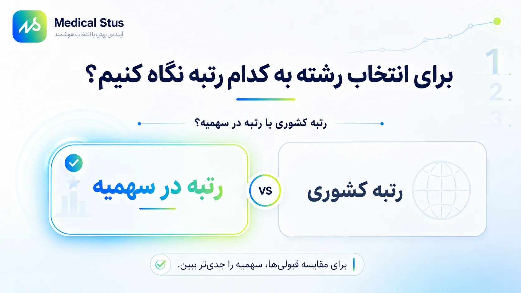 سهمیه در انتخاب رشته کنکور تجربی