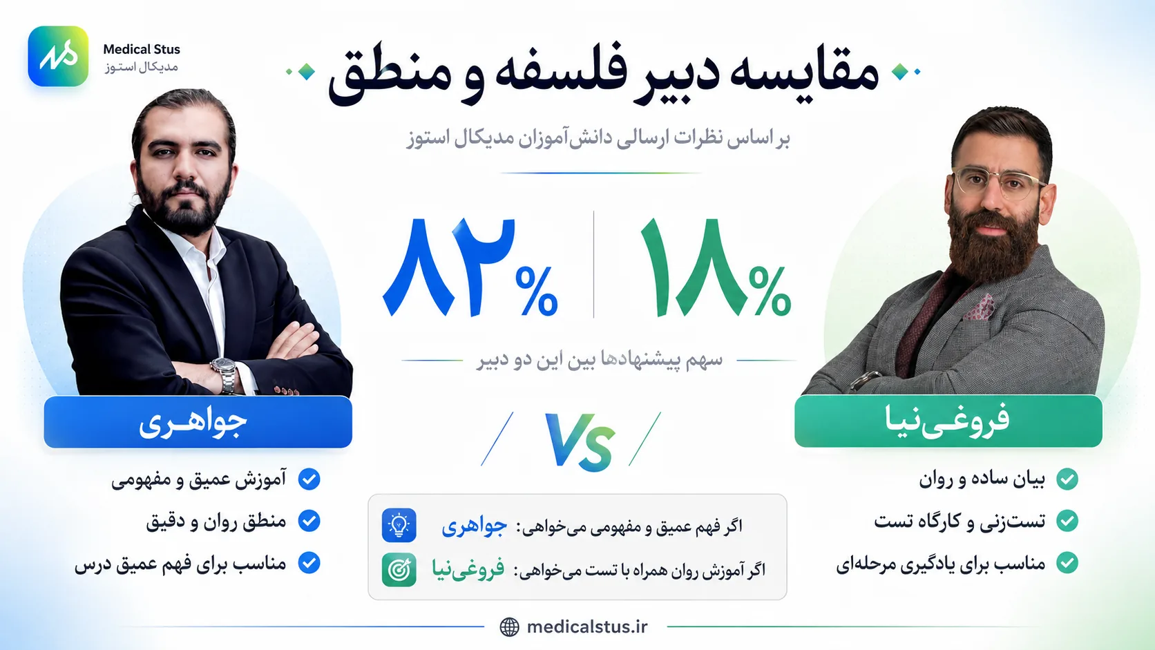 بهترین دبیر فلسفه و منطق کنکور انسانی 