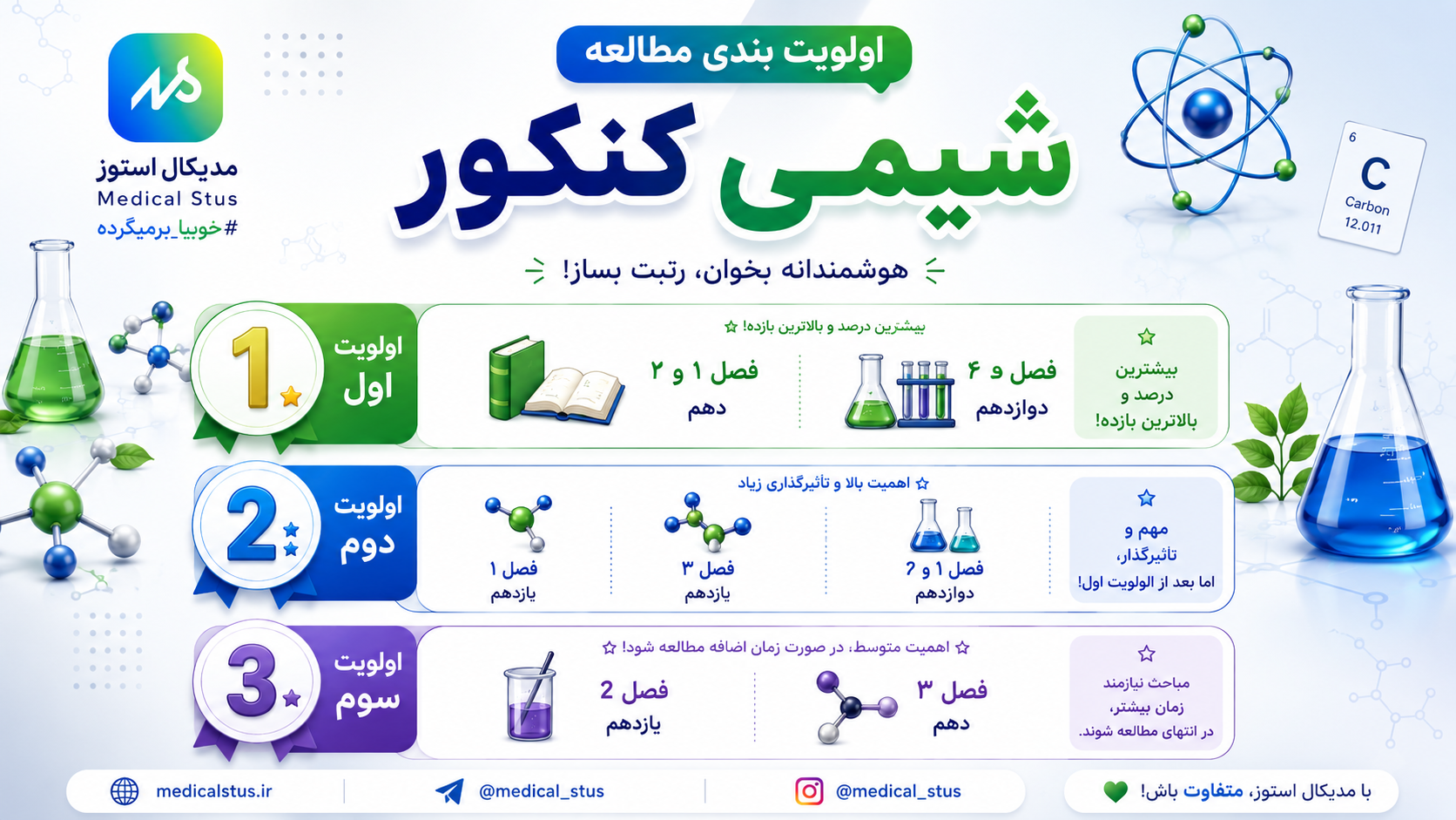 اولویت بندی مباحث شیمی کنکور