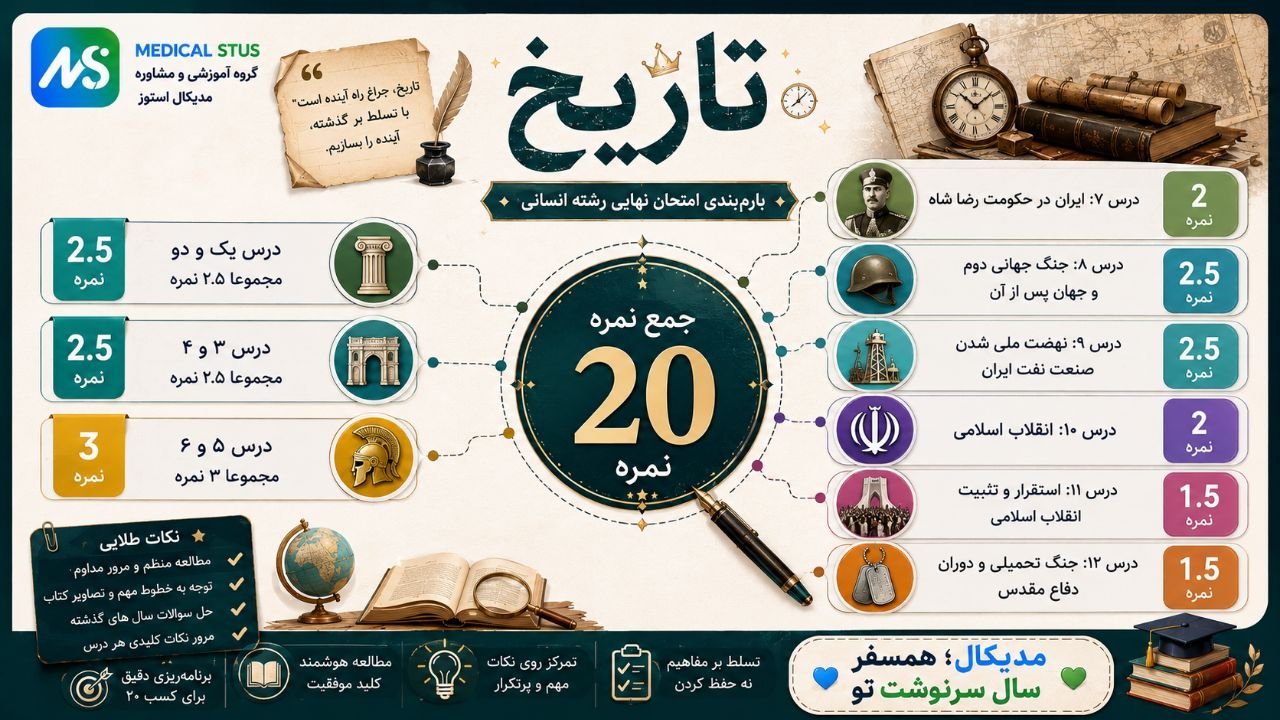 ترتیب مطالعه تاریخ دوازدهم انسانی