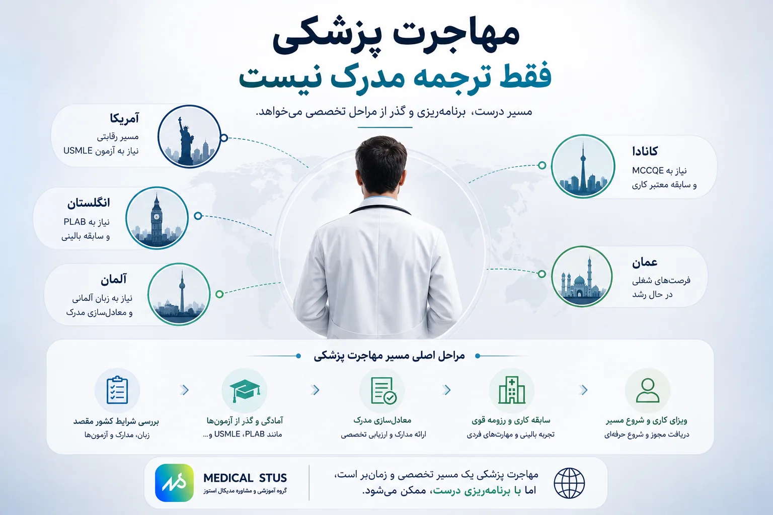 مهاجرت از طریق رشته پزشکی 