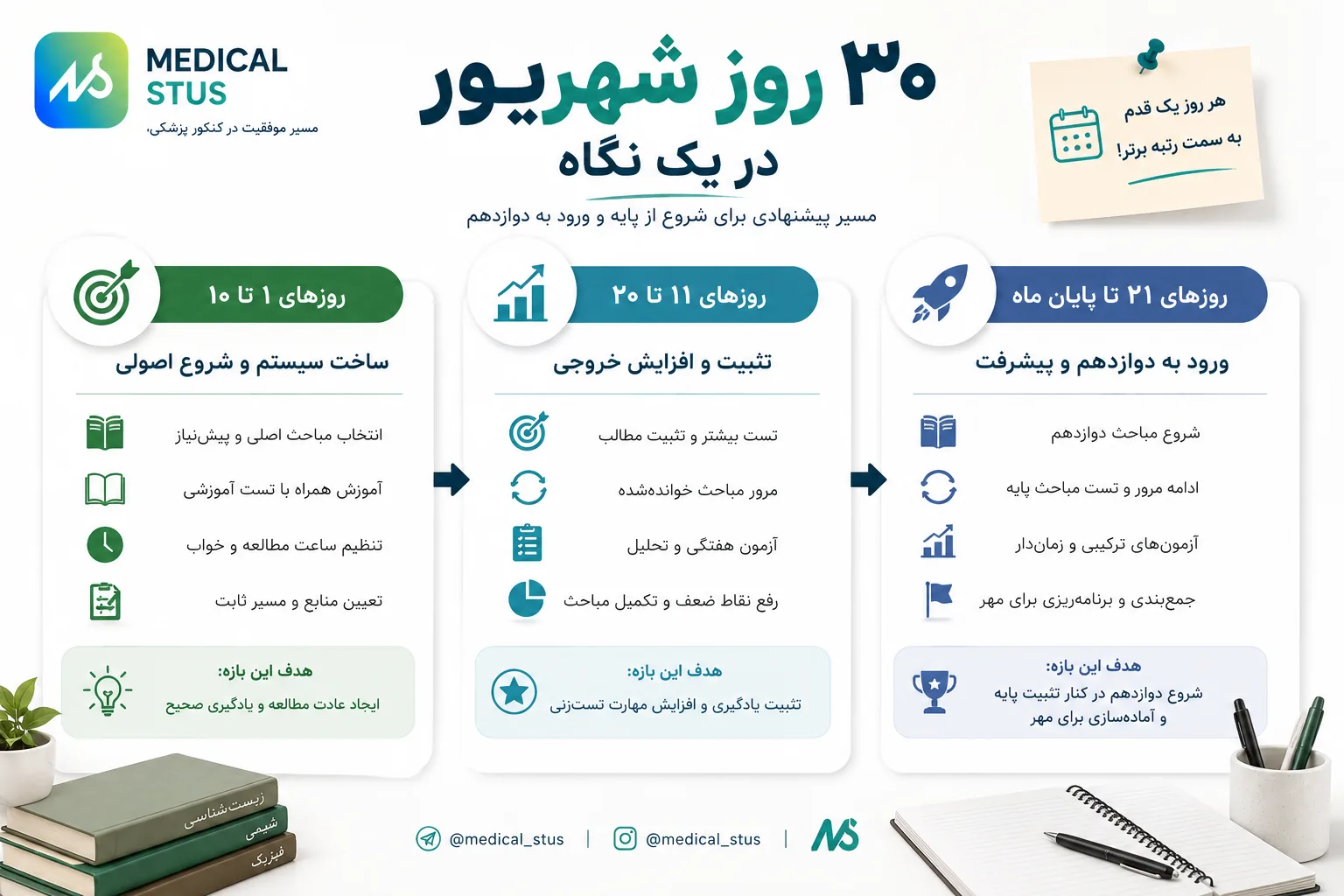 برنامه ۳۰ روزه شهریور کنکور