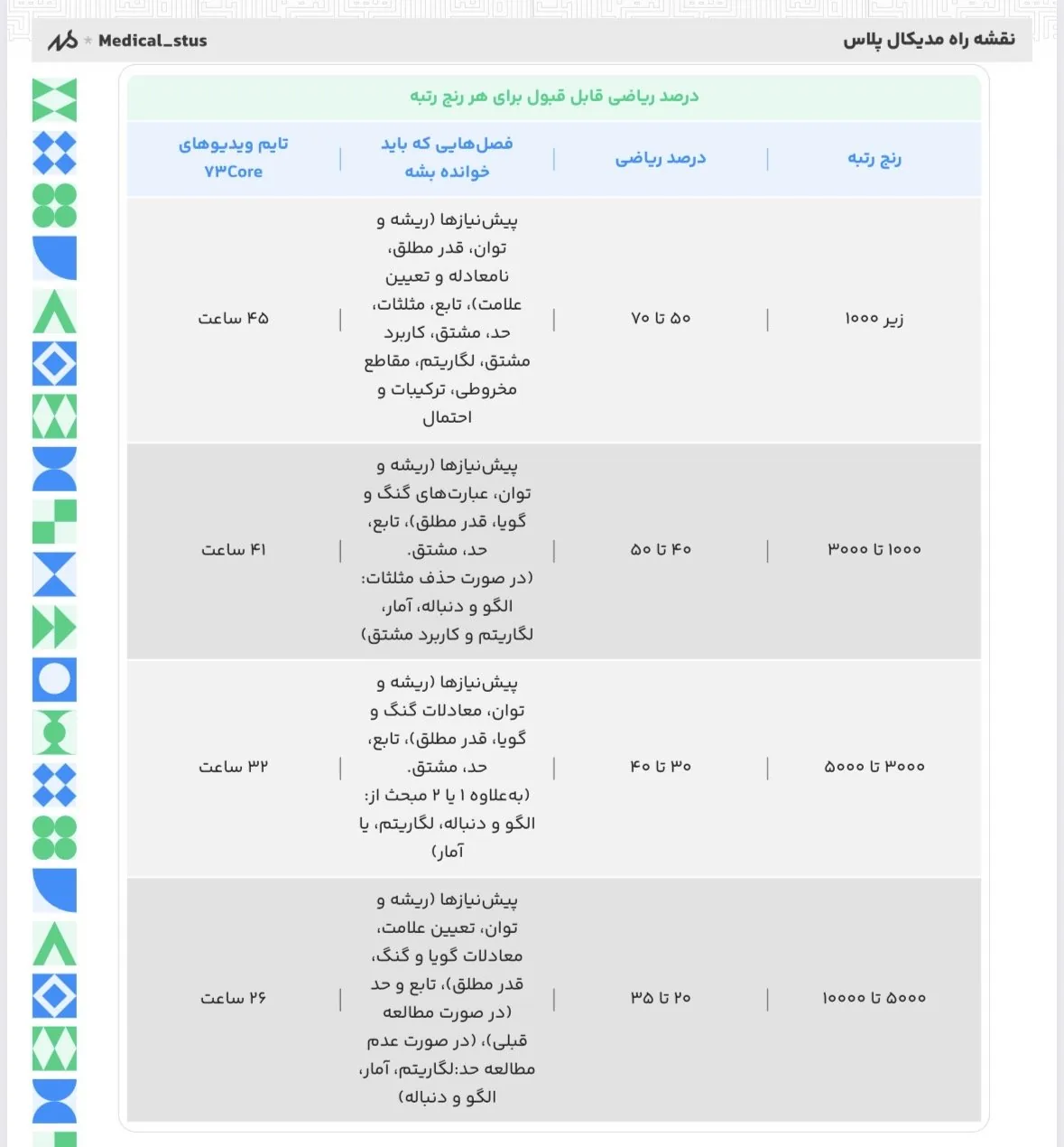 فصلای مهم ریاضی