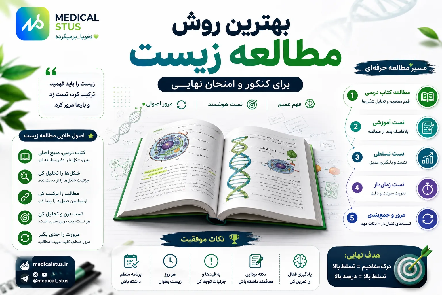 بهترین روش مطالعه زیست