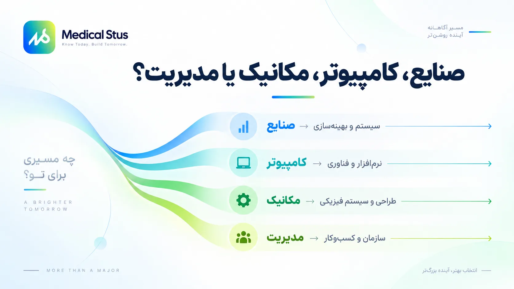 مقایسه رشته های مهندسی