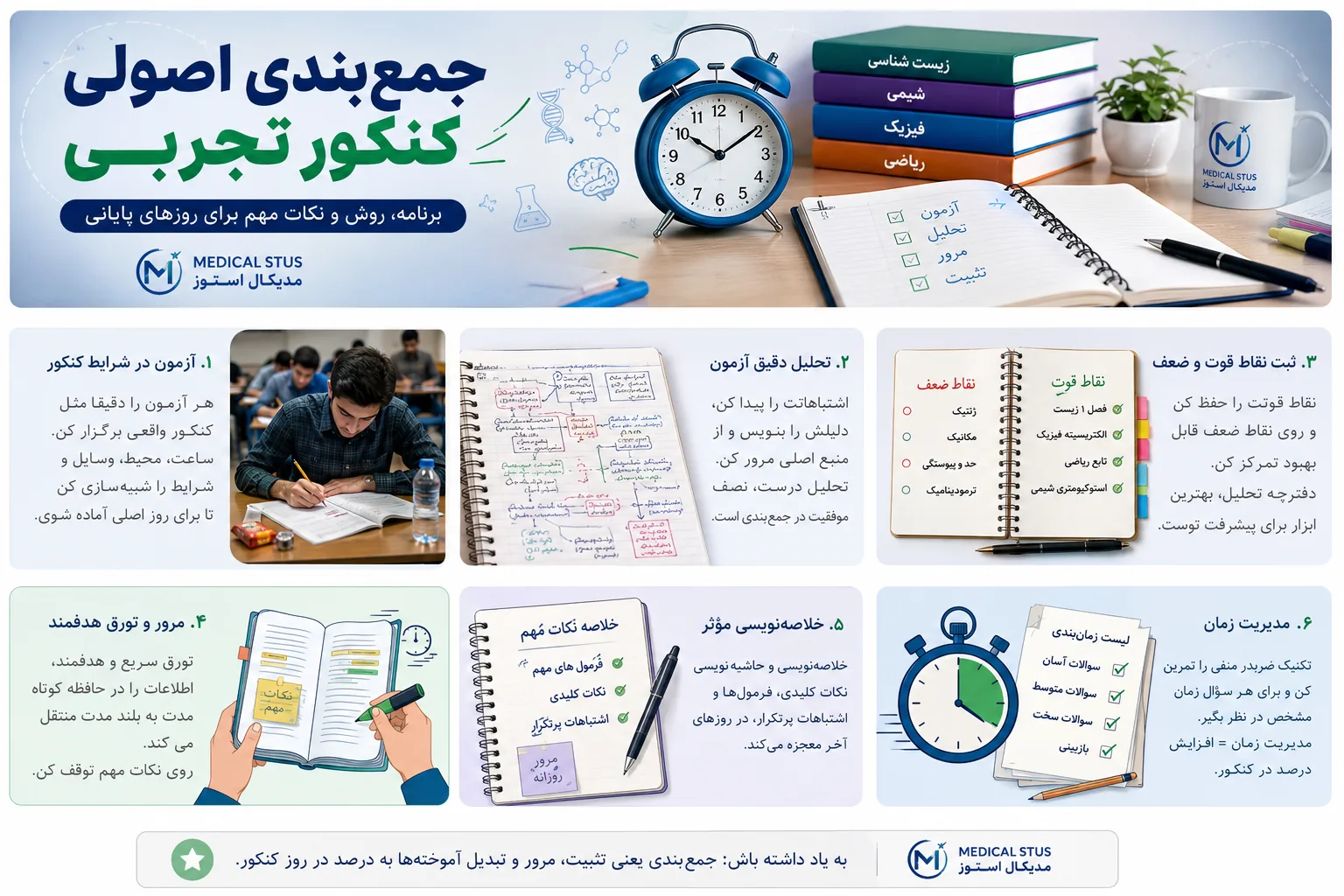 هفته آخر کنکور تجربی