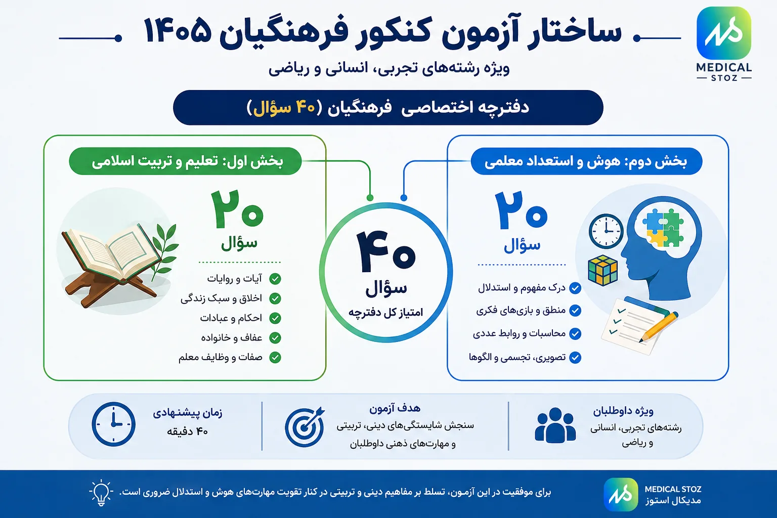ساختار آزمون فرهنگیان