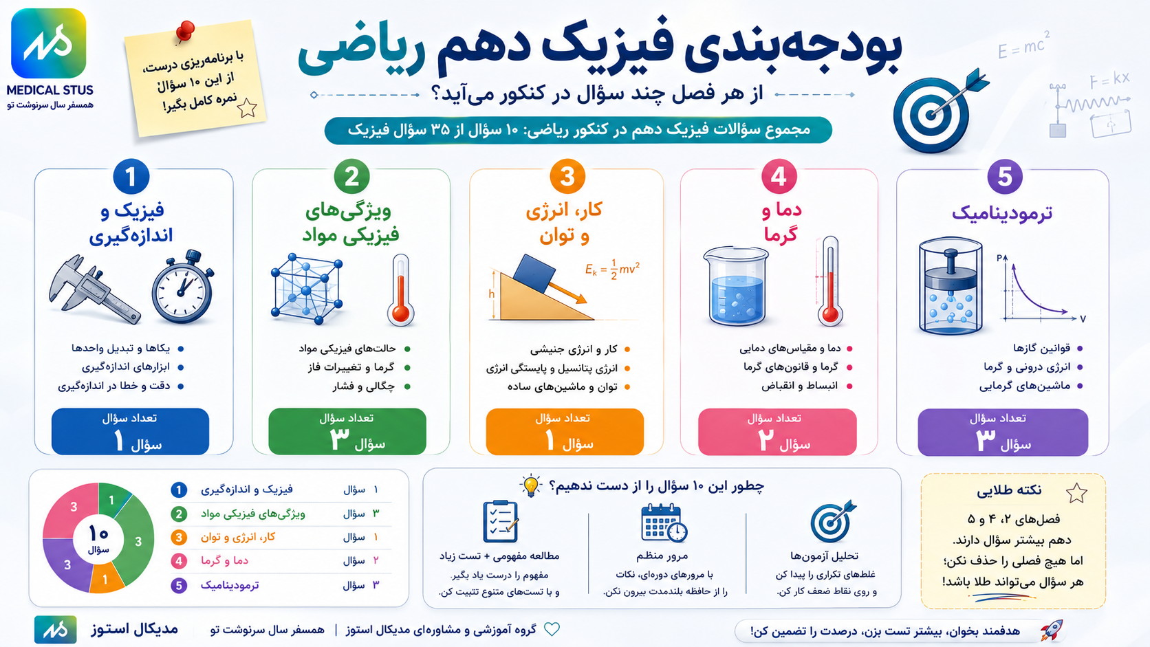 فیزیک دهم