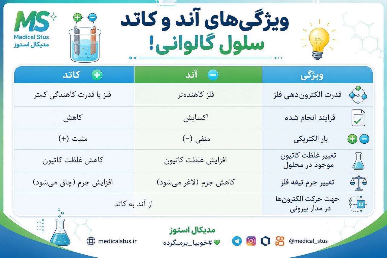 الکتروشیمی های مهم
