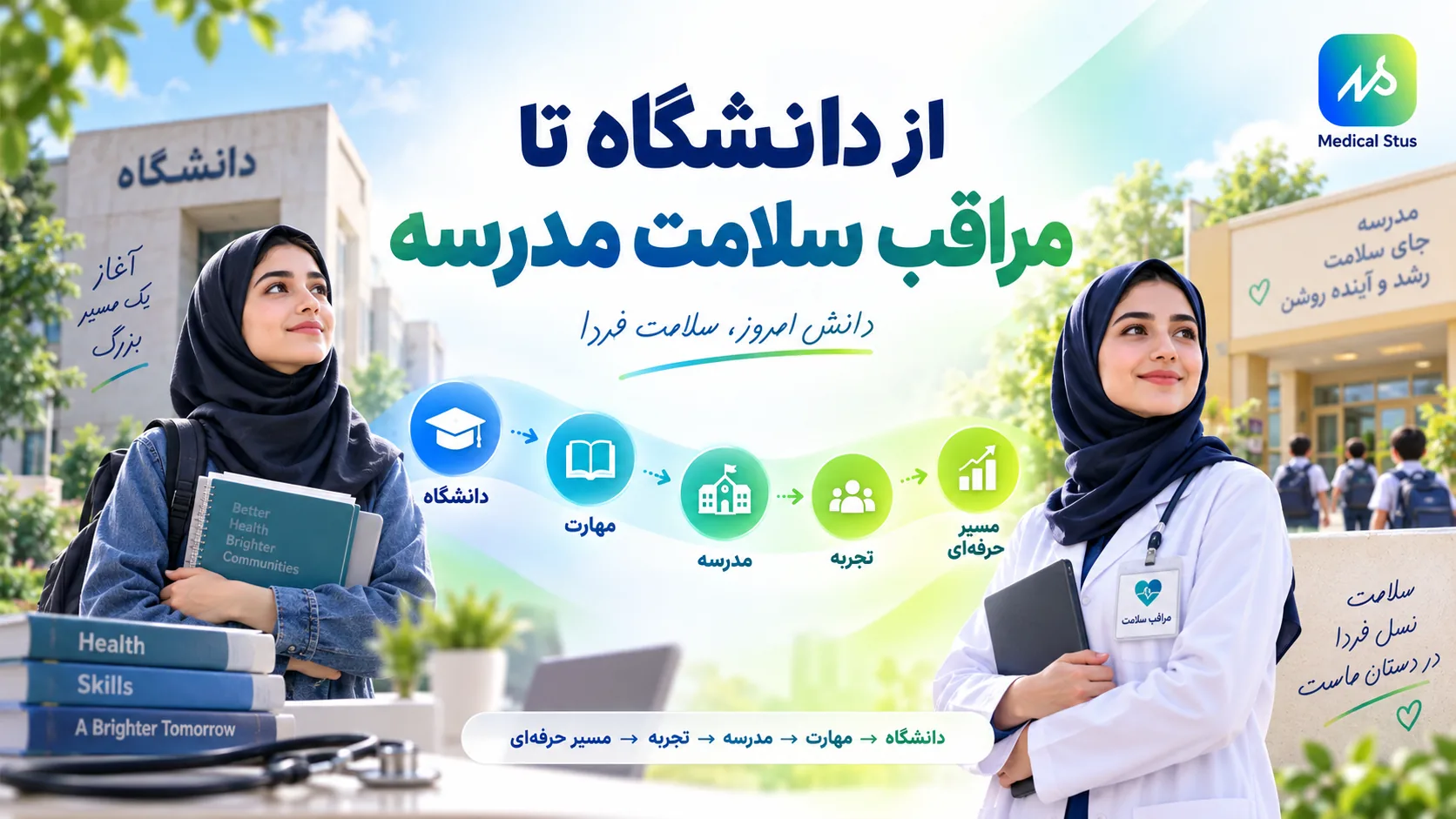 جمع بندی رشته بهداشت مدارس
