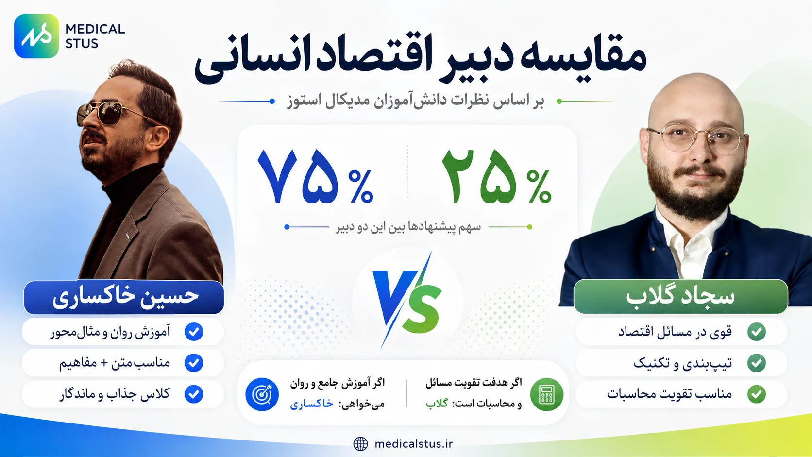 بهترین دبیر اقتصاد کنکور انسانی 