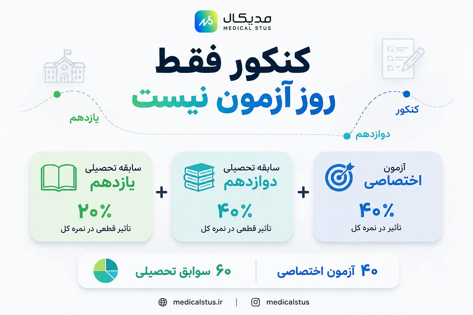 تاثیر سوابق تحصیلی برای یازدهمی ها