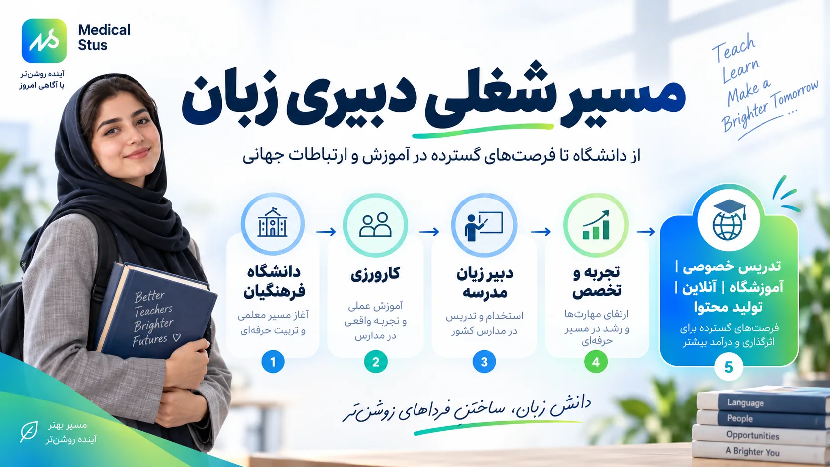 مسیر شغلی رشته آموزش زبان انگلیسی