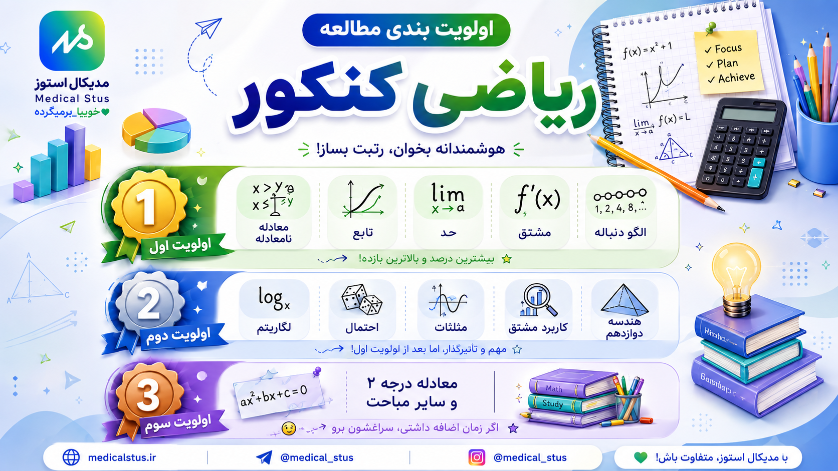 اولویت بندی مباحث ریاضی کنکور 