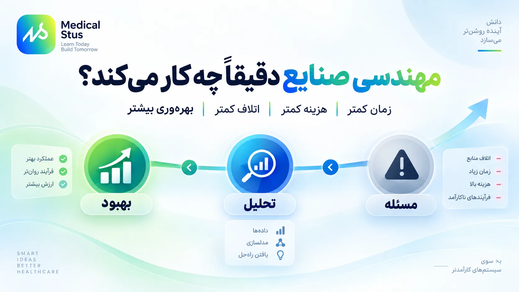 مهندسی صنایع دقیقا چه کار می کند؟