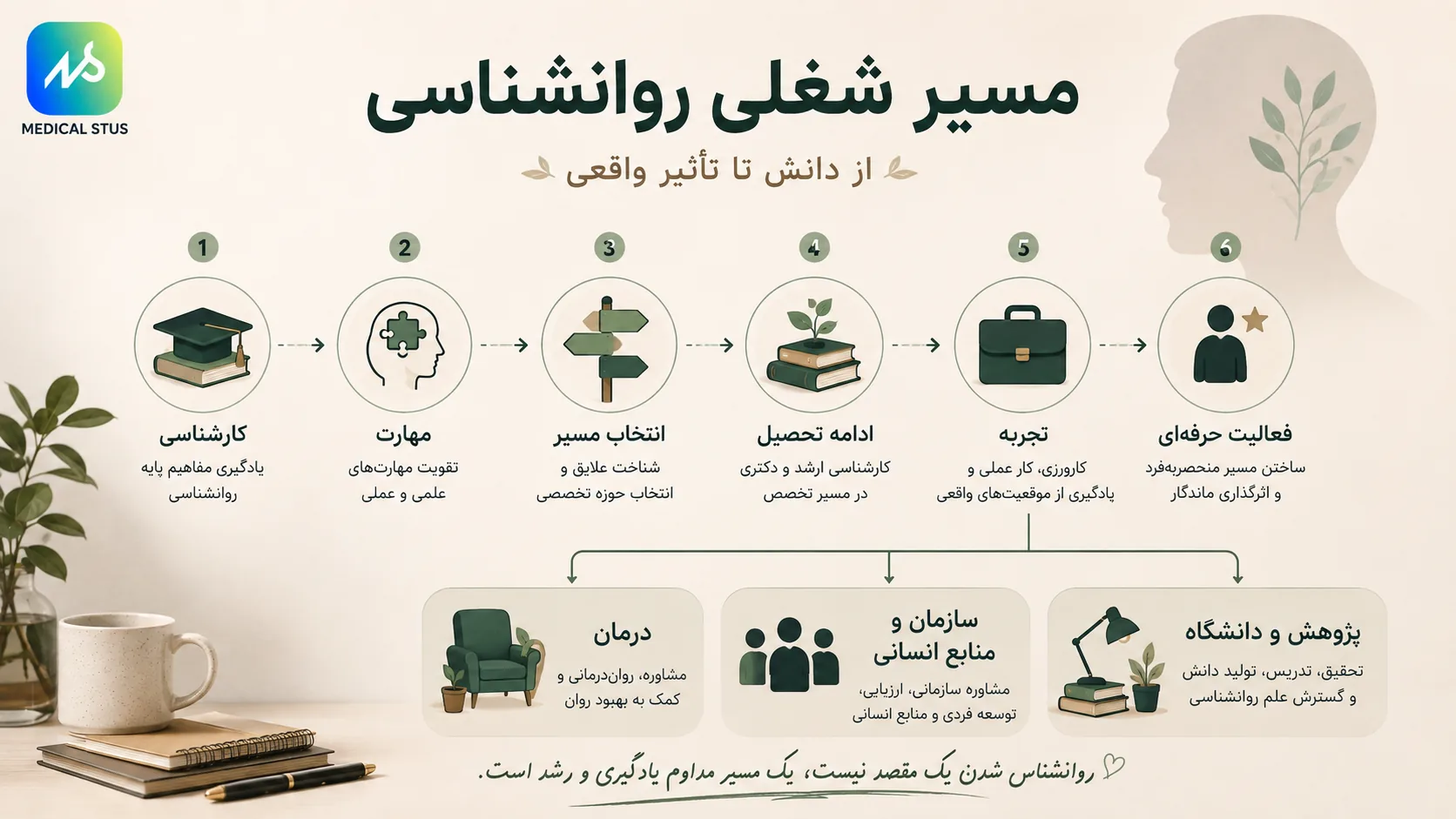 مسیر شغلی روانشناسی 