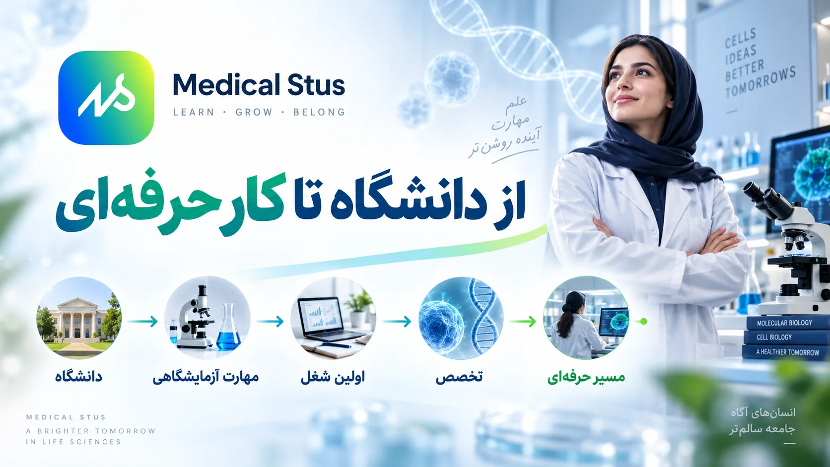 مسیر تحصیلی و شغلی رشته زیست شناسی سلولی و مولکولی