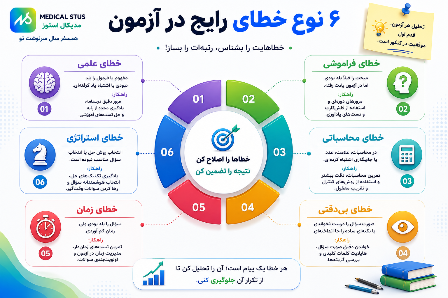 خطای رایج در ازمون