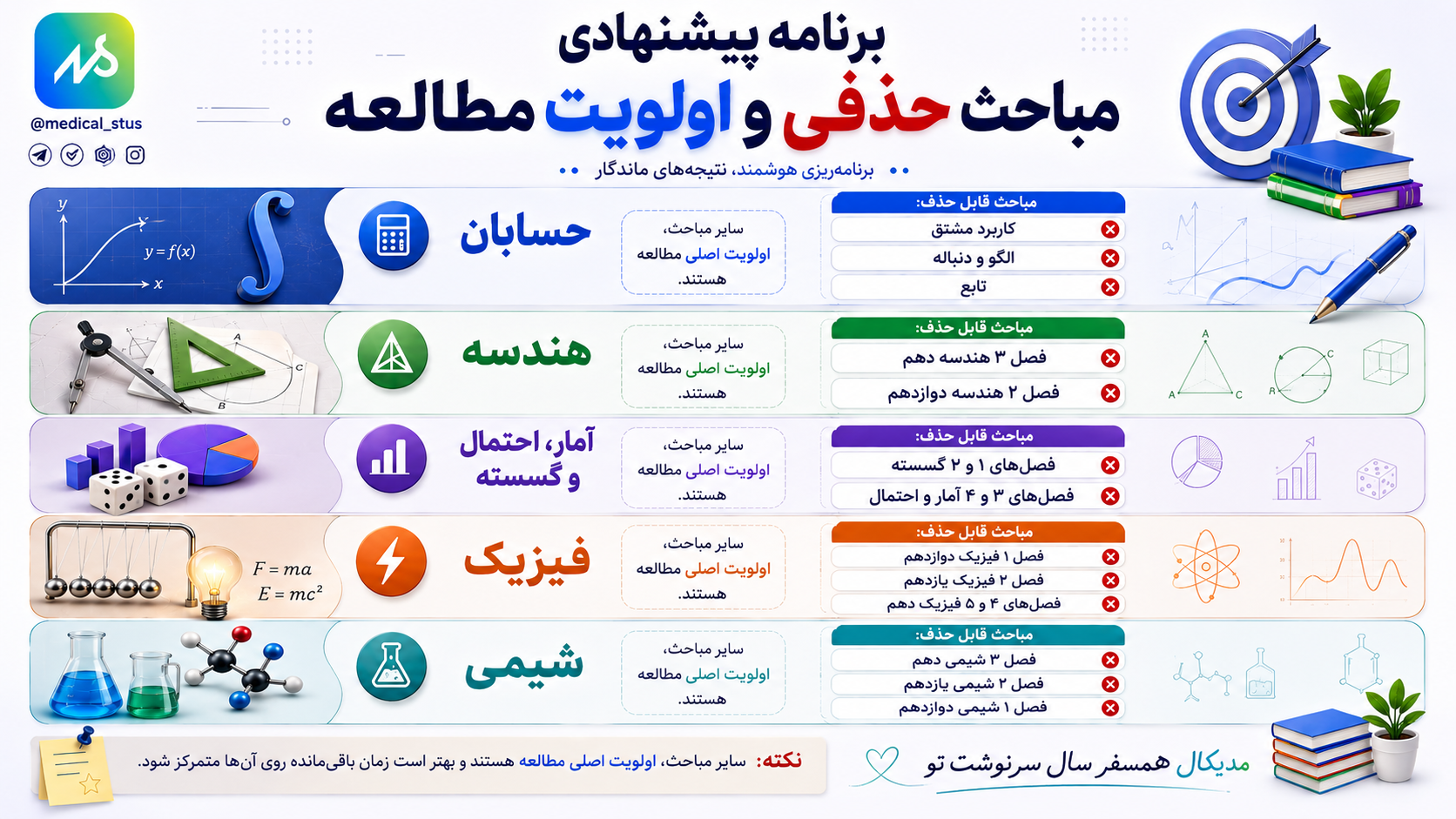حذفیات رشته ریاضی