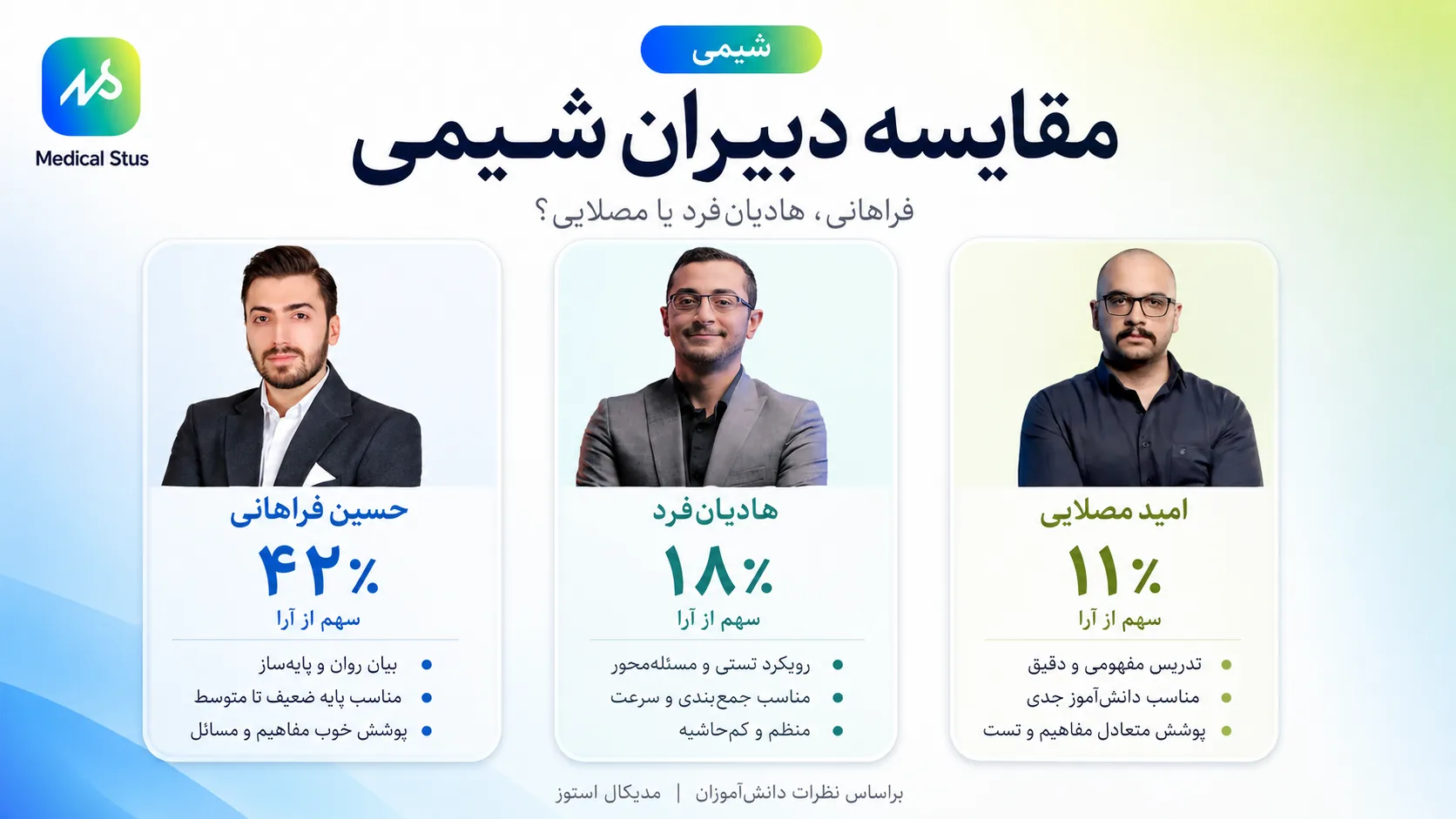 مقایسه بهترین اساتید فیزیک کنکور 