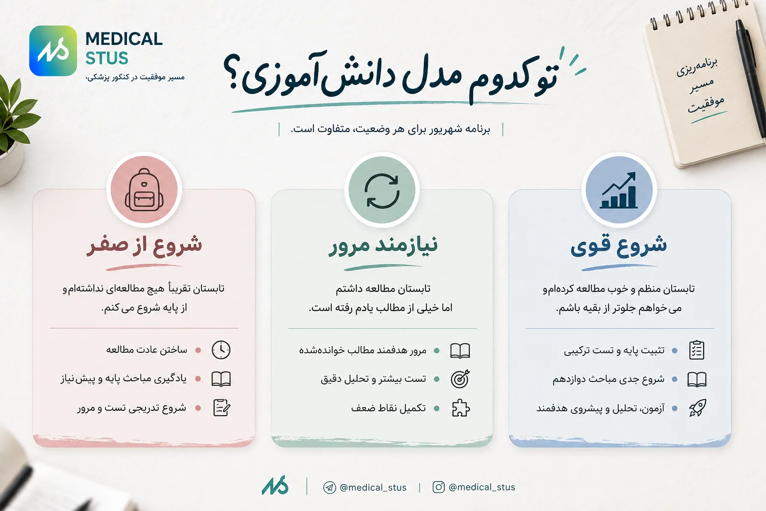 ۳ مدل دانش آموز در برنامه شهریور کنکور