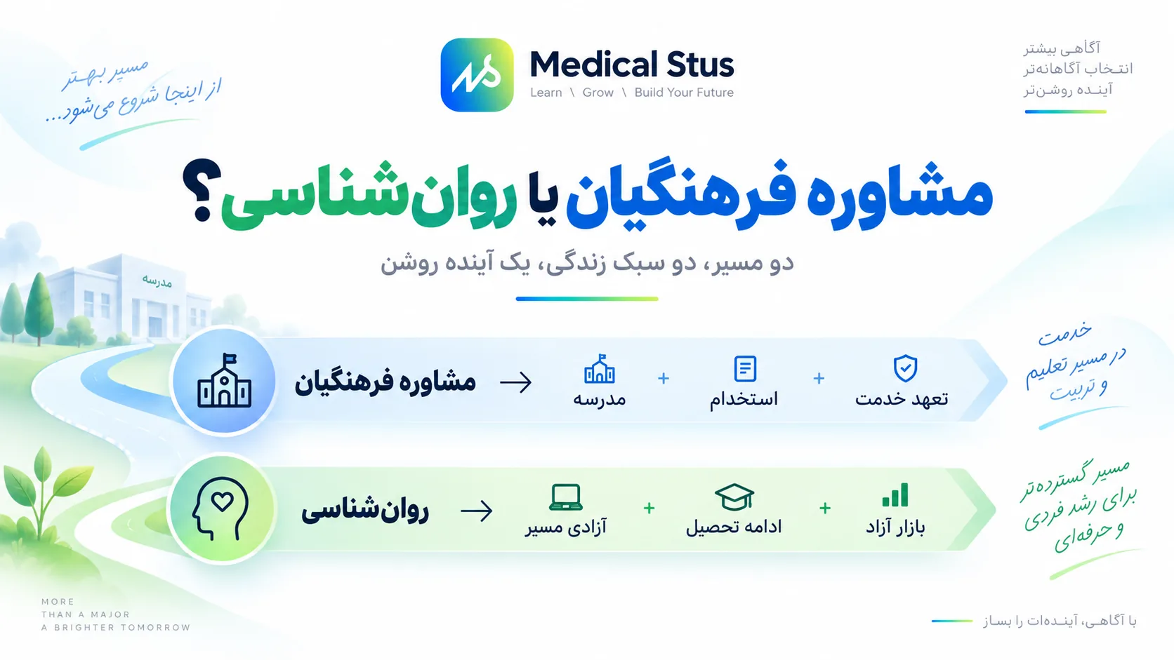 مشاوره فرهنگیان بهتر است یا روانشناسی؟
