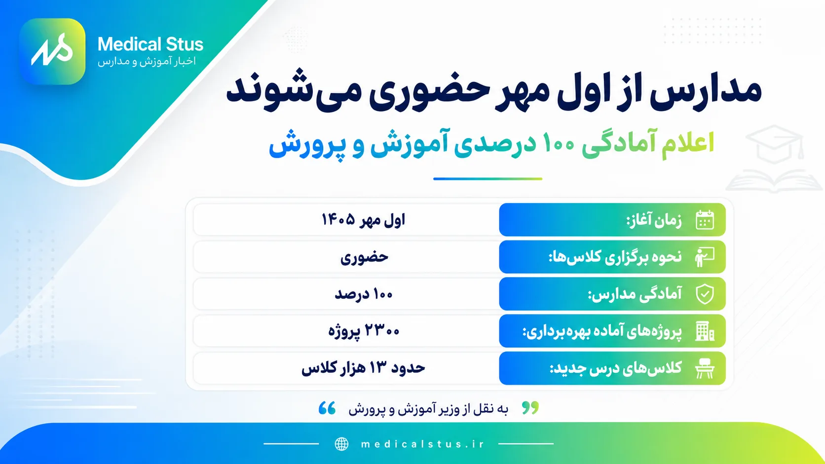 خلاصه خبر