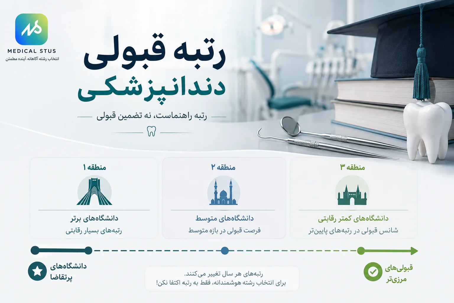 رتبه قبولی دندان پزشکی 