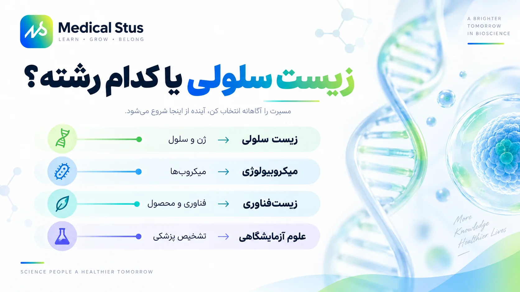 مقایسه زیست شناسی سلولی و مولکولی و دیگر رشته ها!