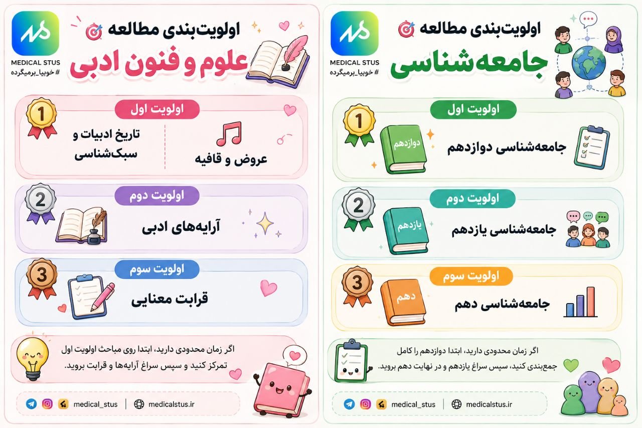 اولویت بندی مباحث علوم و فنون و جامعه‌شناسی 