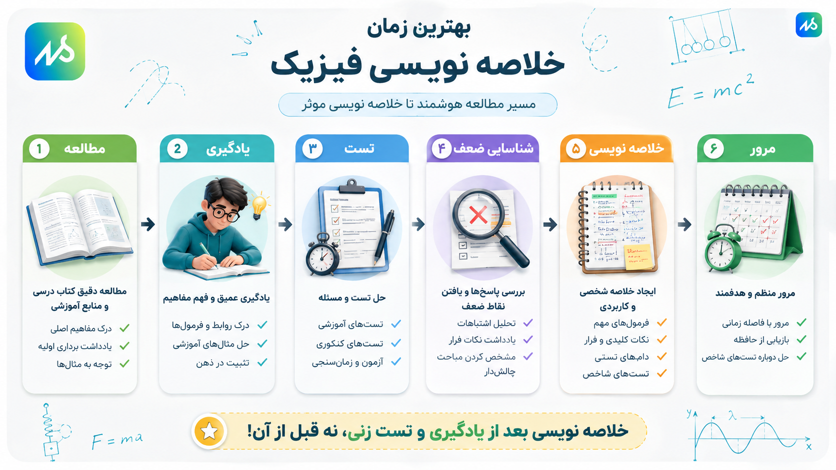 بهترین زمان خلاصه نویسی