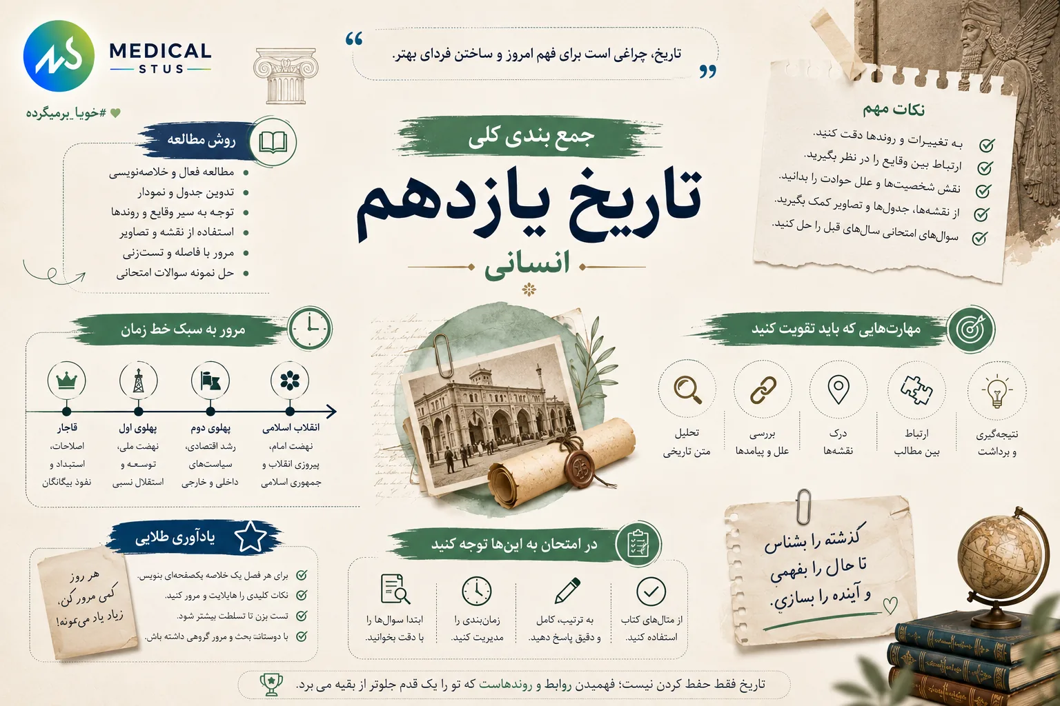 روش مطالعه تاریخ یازدهم