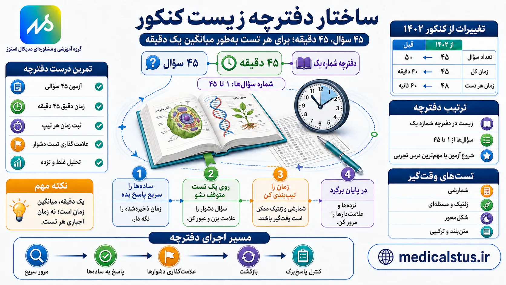دفترچه زیست شناسی کنکور 