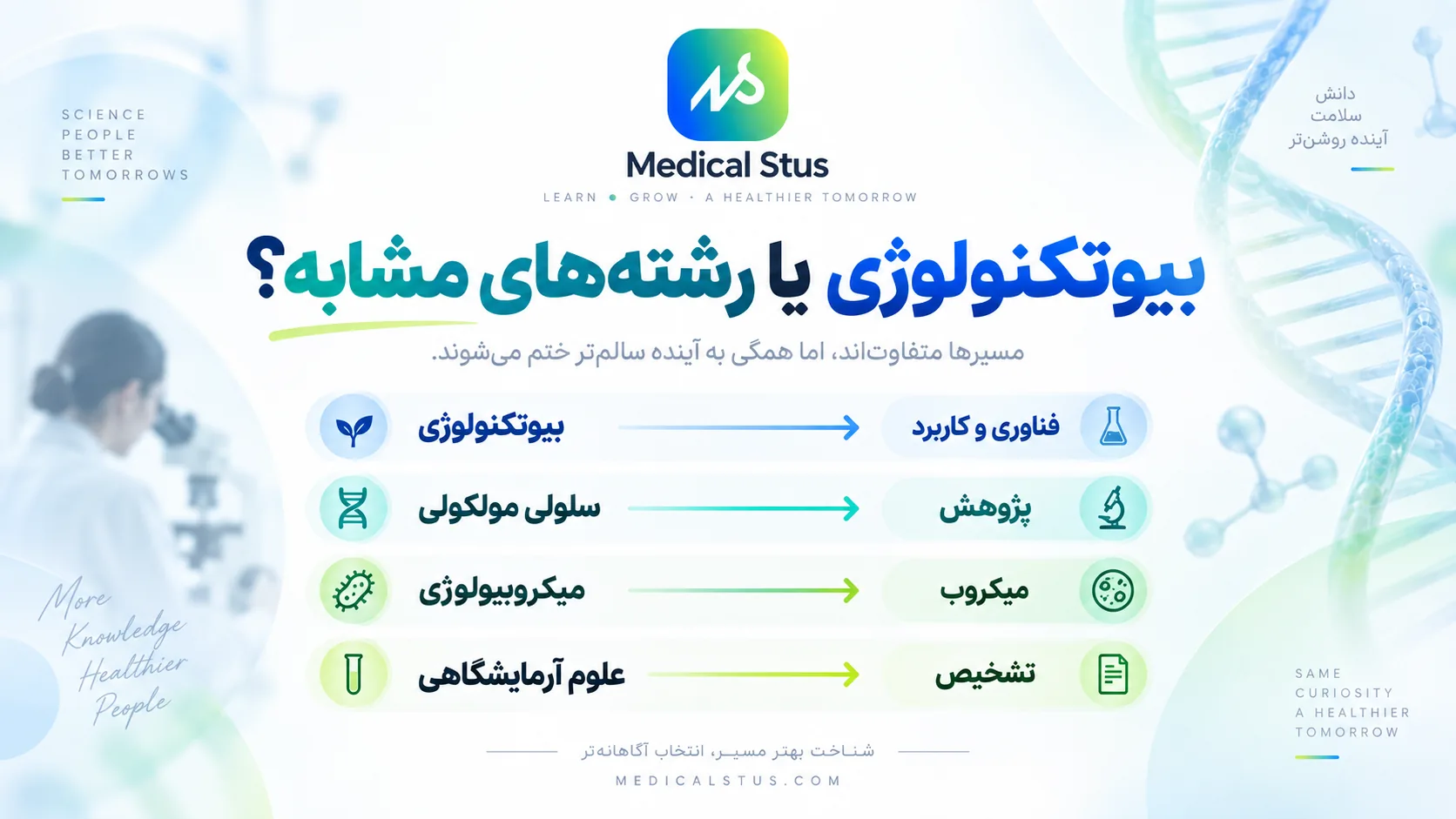 مقایسه رشته بیوتکنولوژی با رشته های مشابه