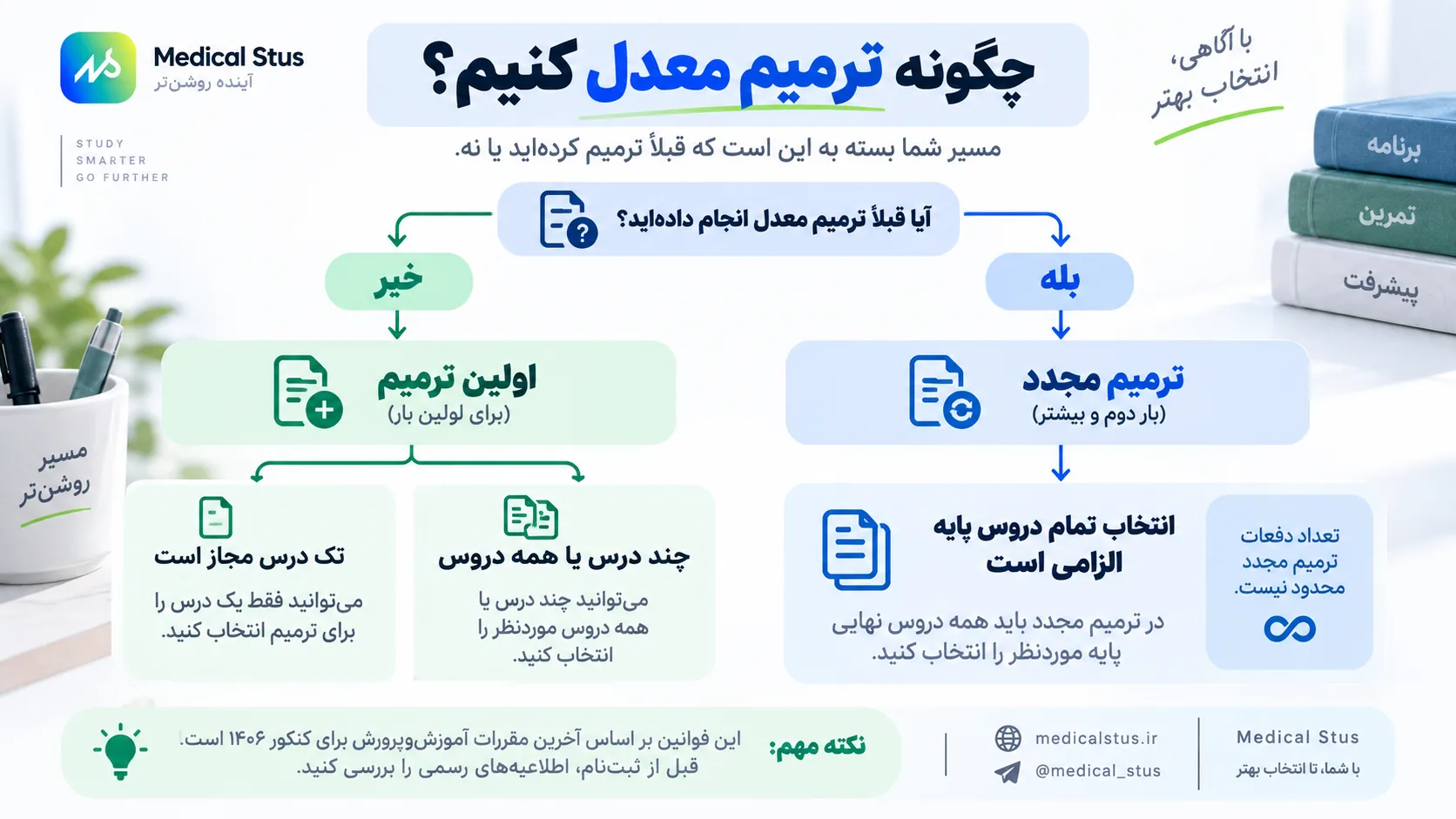 چگونه ترمیم معدل کنیم؟
