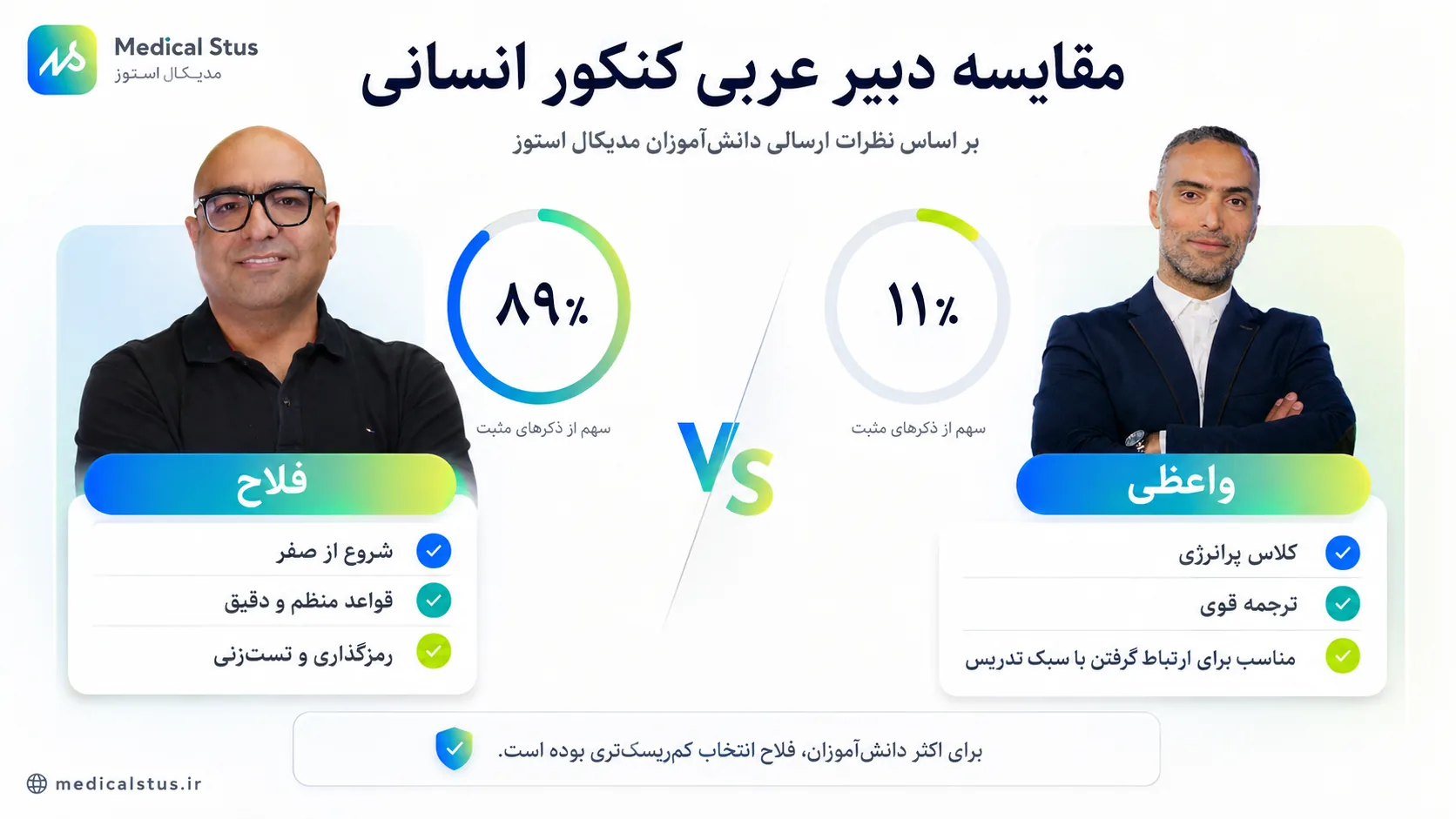 مقایسه بهترین دبیر عربی 