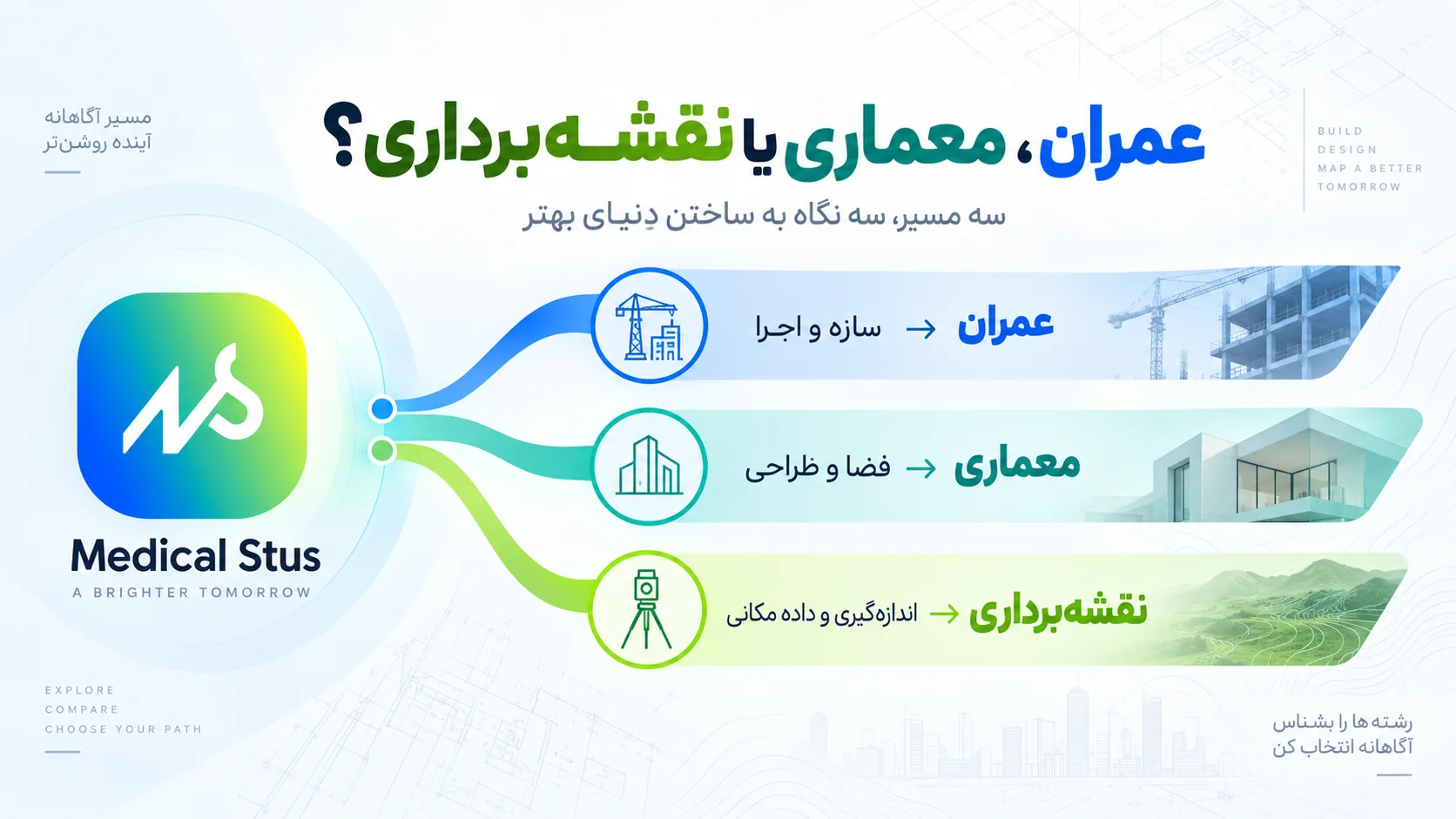 مقایسه رشته های مهندسی عمران،معماری و نقشه برداری