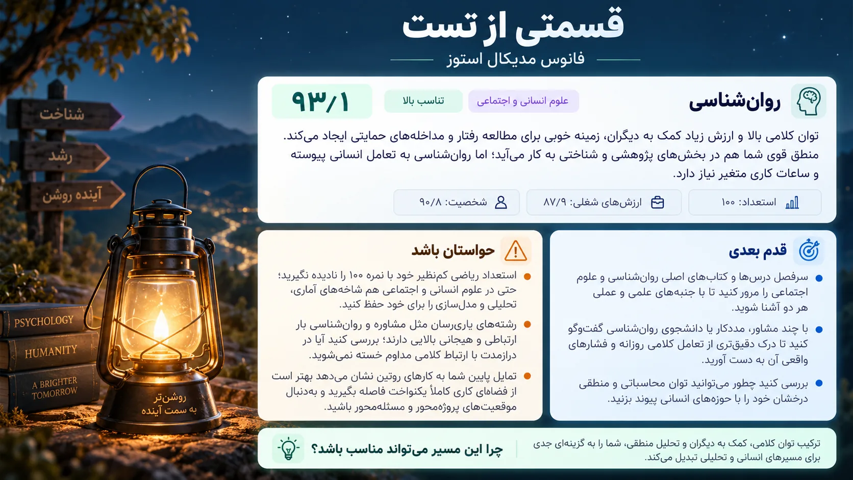 قسمتی از تست فانوس