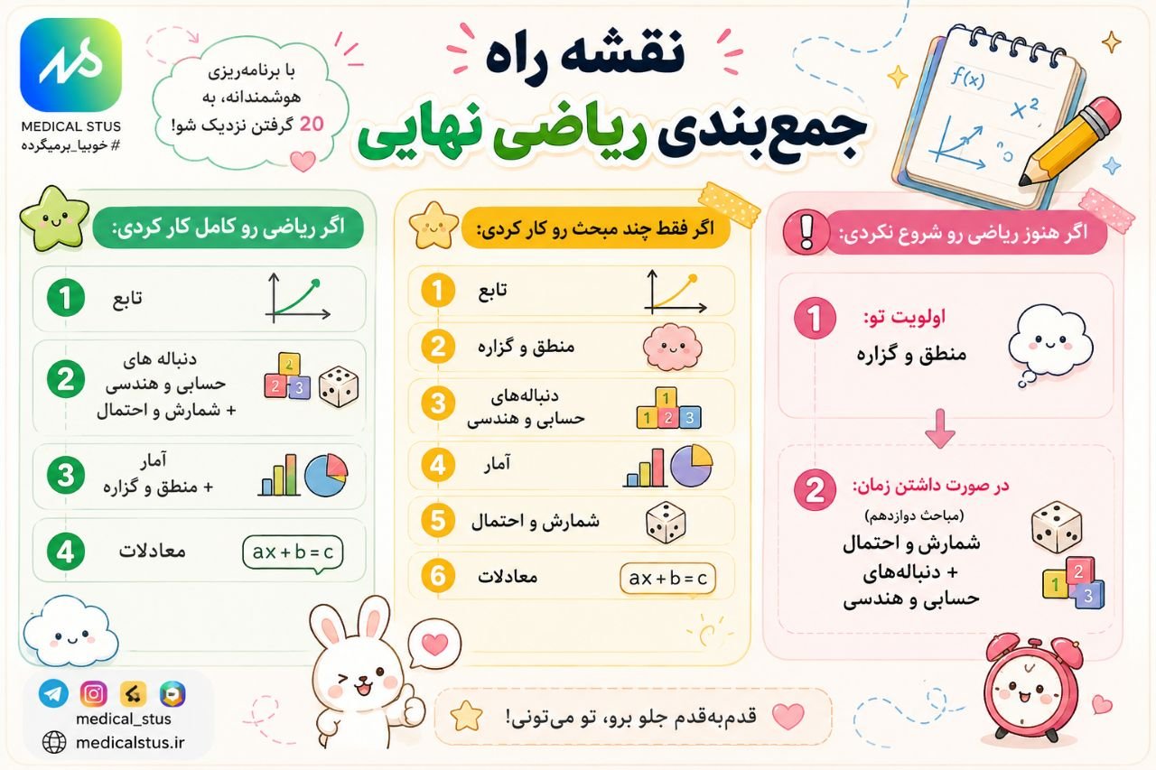 نقشه راه جمع‌بندی ریاضی