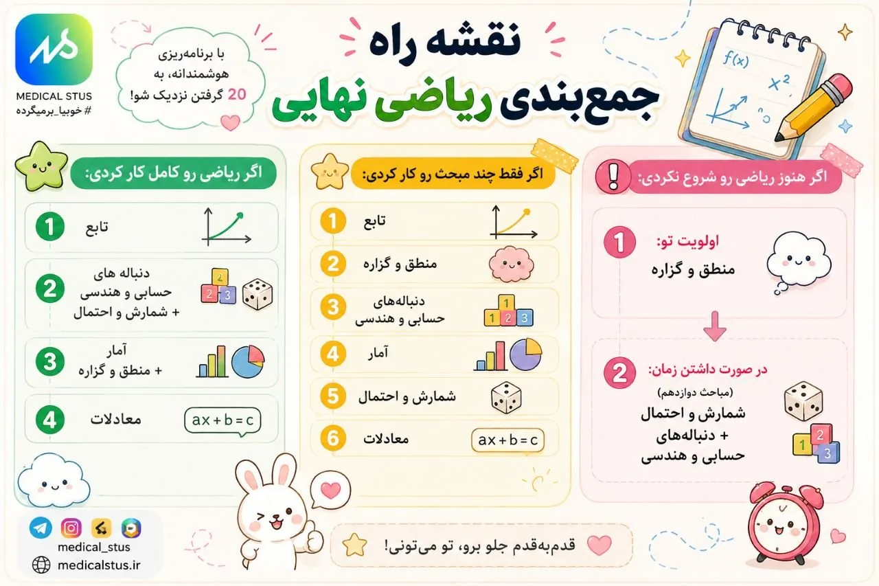 نقشه راه جمعبندی ریاضی