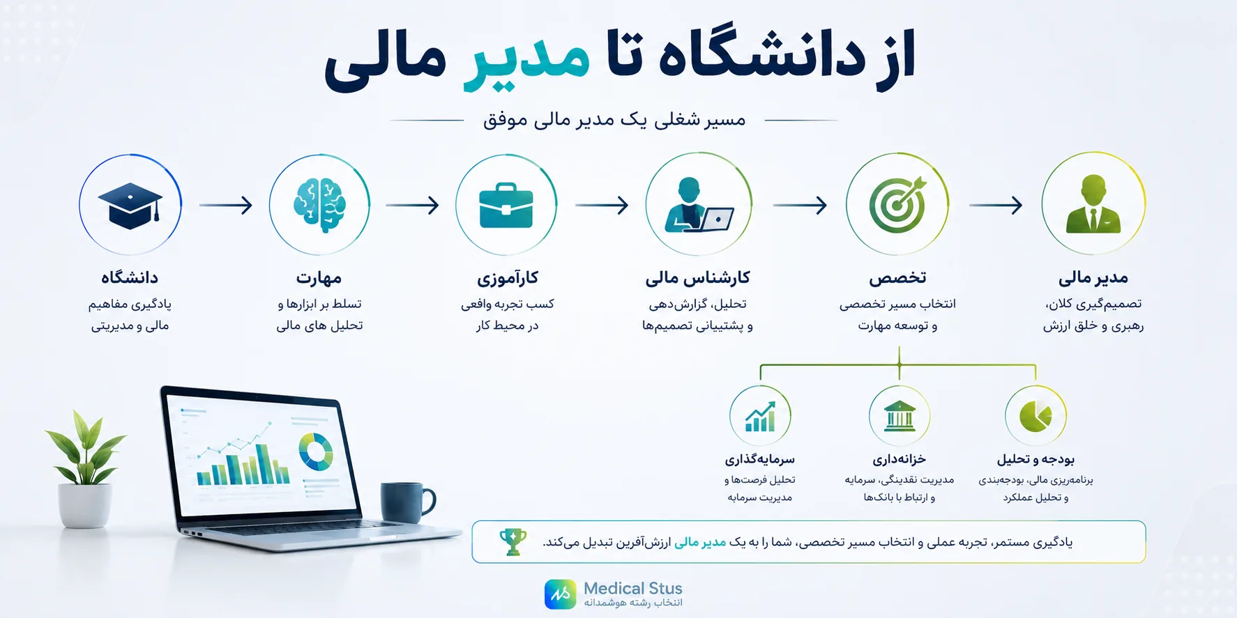مسیر شغلی رشته مدیریت مالی 