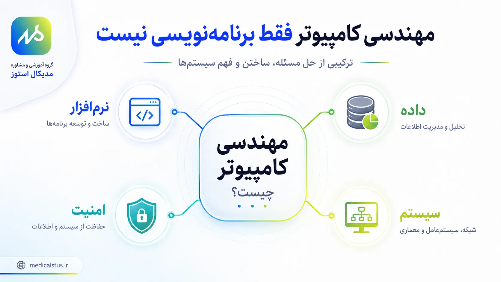 مهندسی کامپیوتر فقط برنامه نویسی نیست