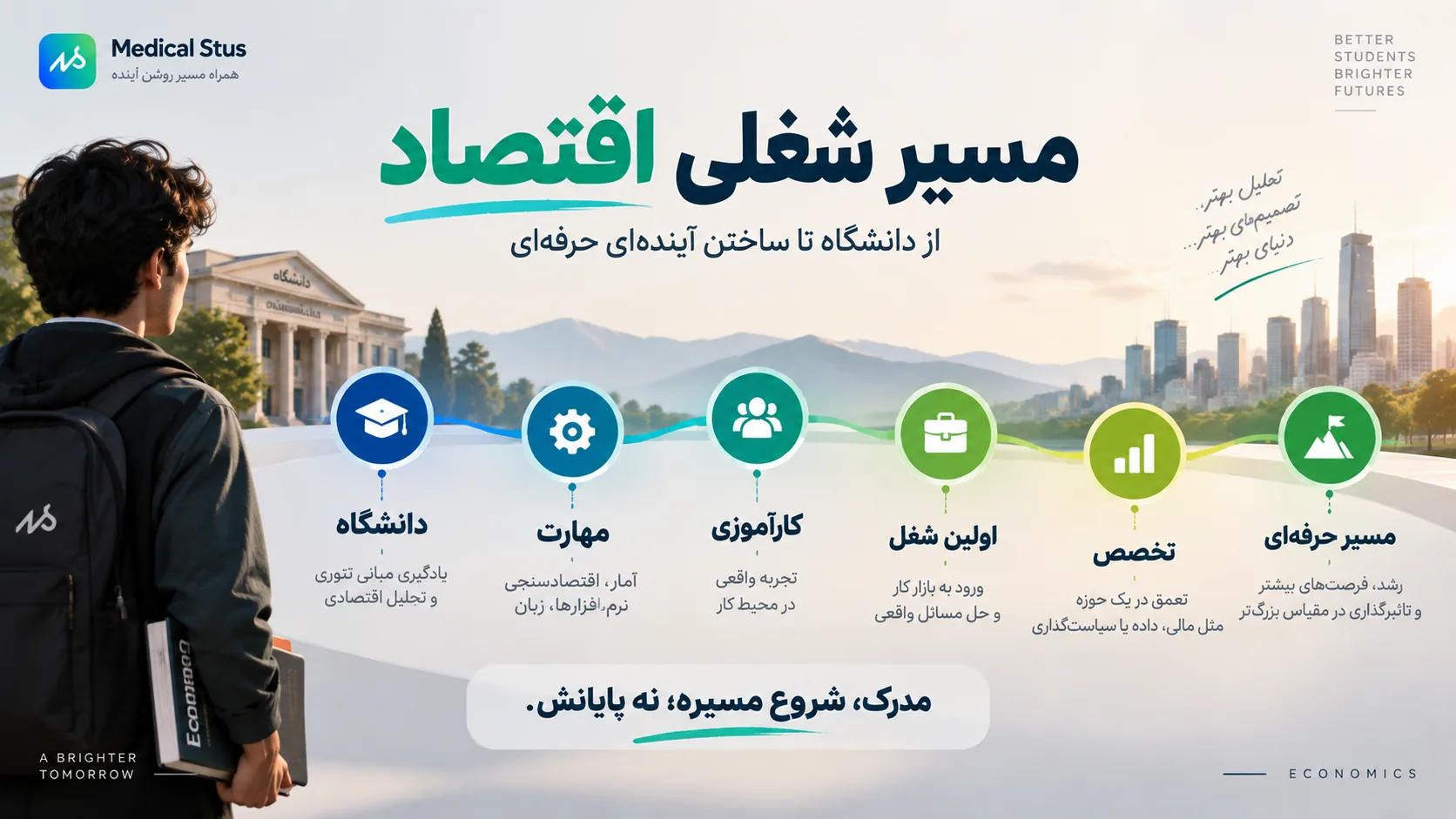 مسیر شغلی رشته اقتصاد 