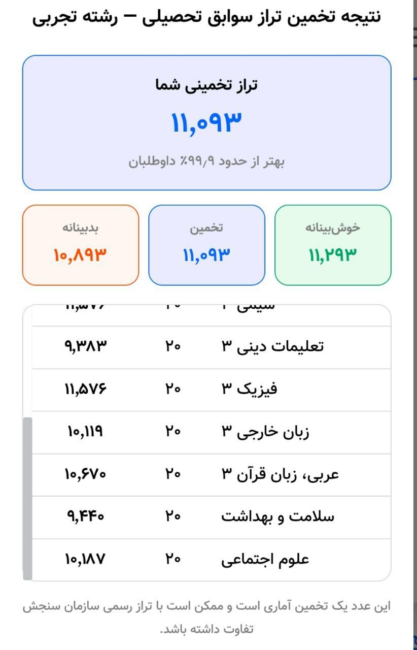 تخمین تراز مدیکال