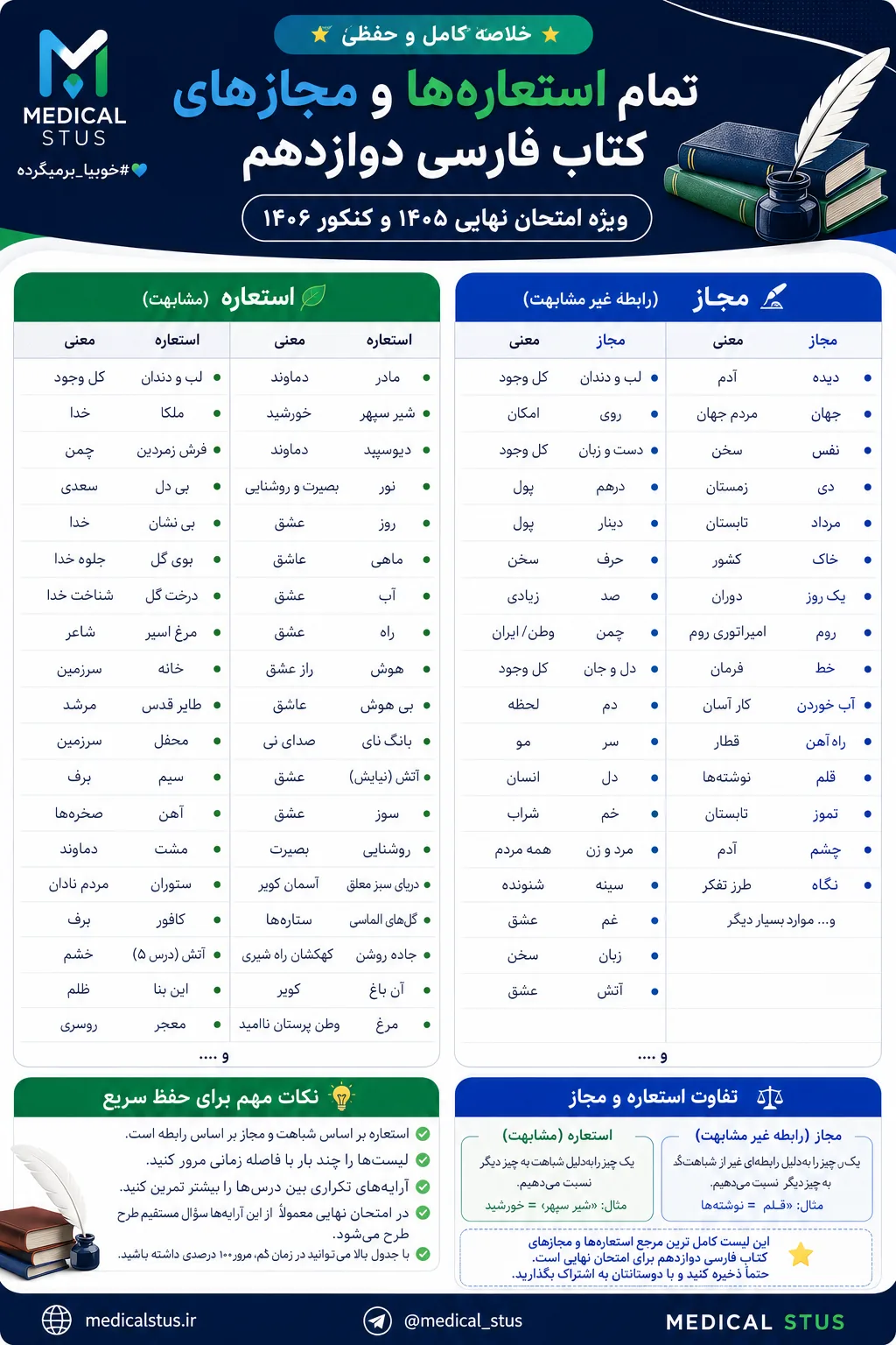 خلاصه آرایه های استعاره های و مجاز ادبیات دوازدهم ویژه نهایی