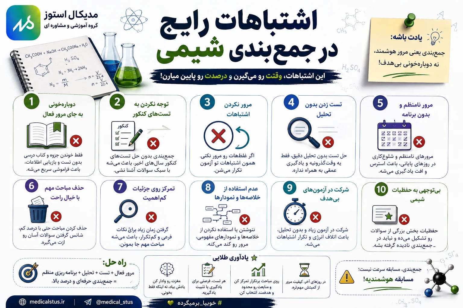 اشتباهات رایج در مطاله و جمعبندی شیمی