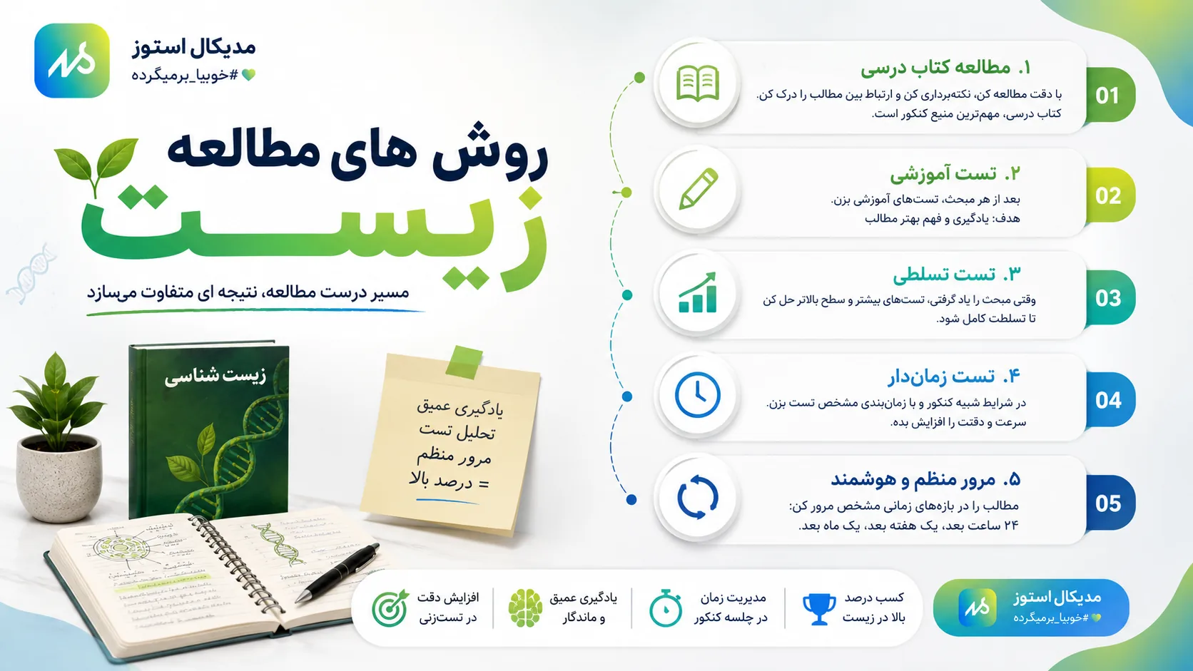 روش مطالعه زیست شناسی