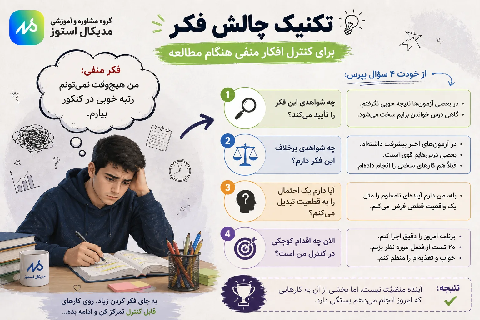 تکنیک چالش فکر،از افکارت مدرک بخواه
