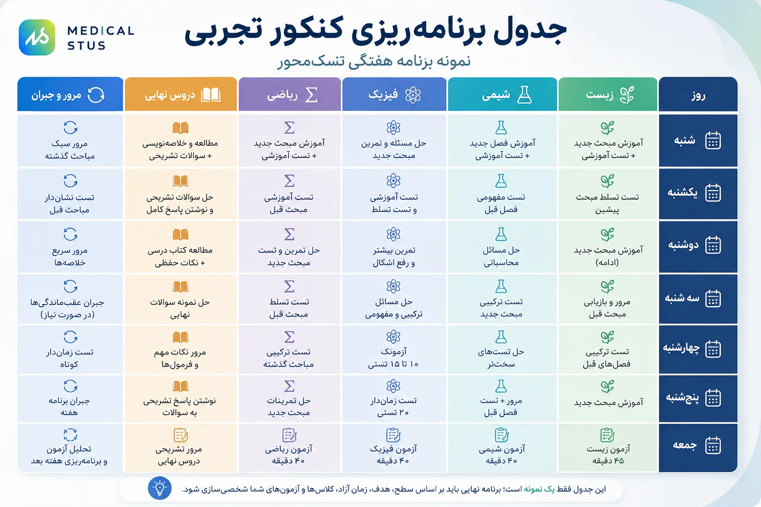 نمونه برنامه هفتگی دانش آموز تجربی