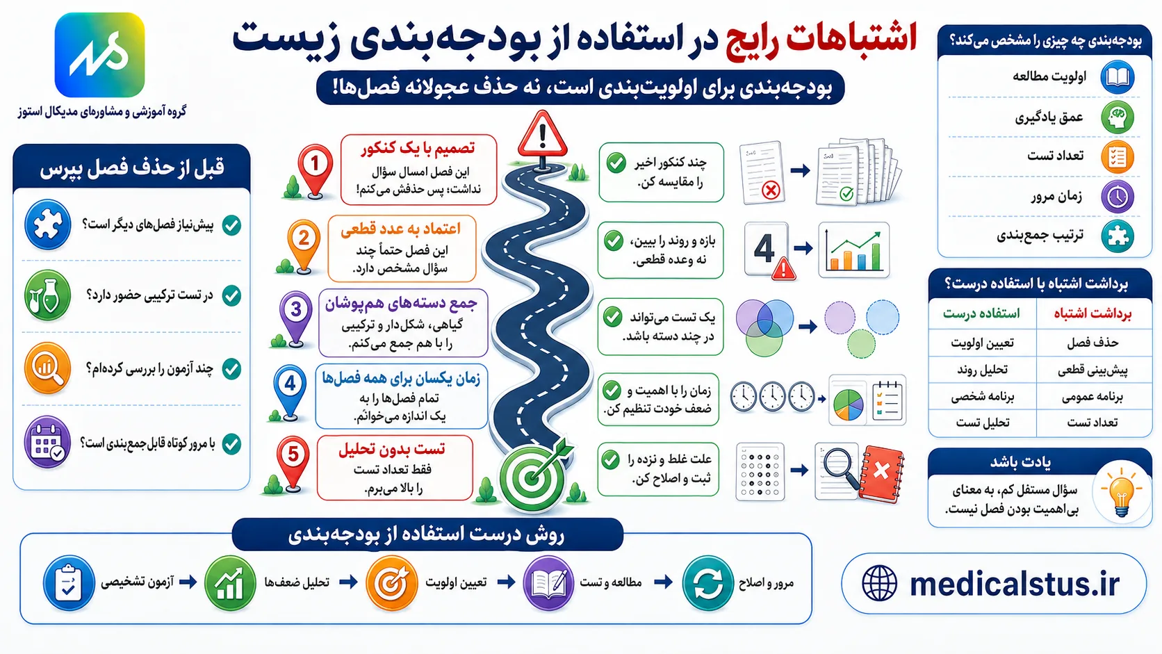 اشتباهات رایج در مطالعه زیست شناسی 
